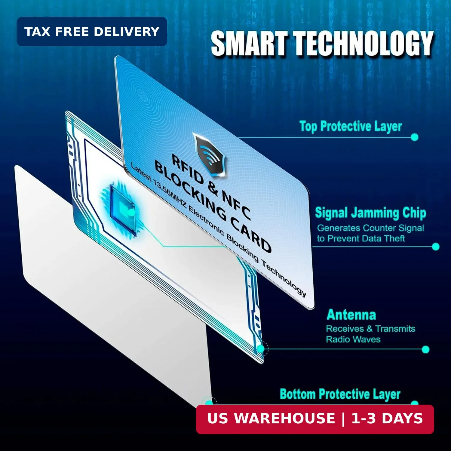 5 Pack RFID Blocking Card for Credit Debit ID Card, Sky Blue | Slim A
