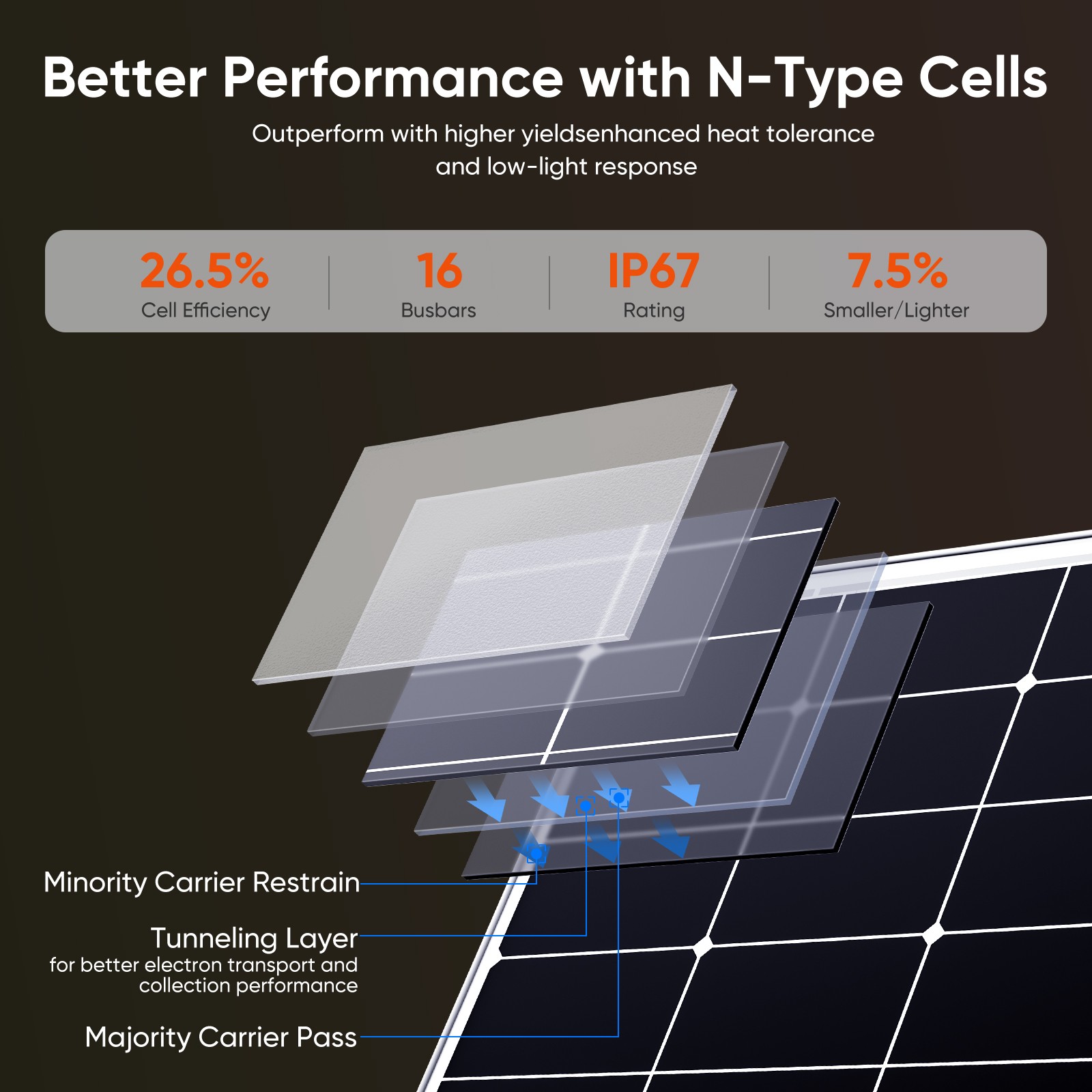 350W Mono Solar Panel 25.2% High Efficiency Farm Home Shed Rooftop On/Off Grid