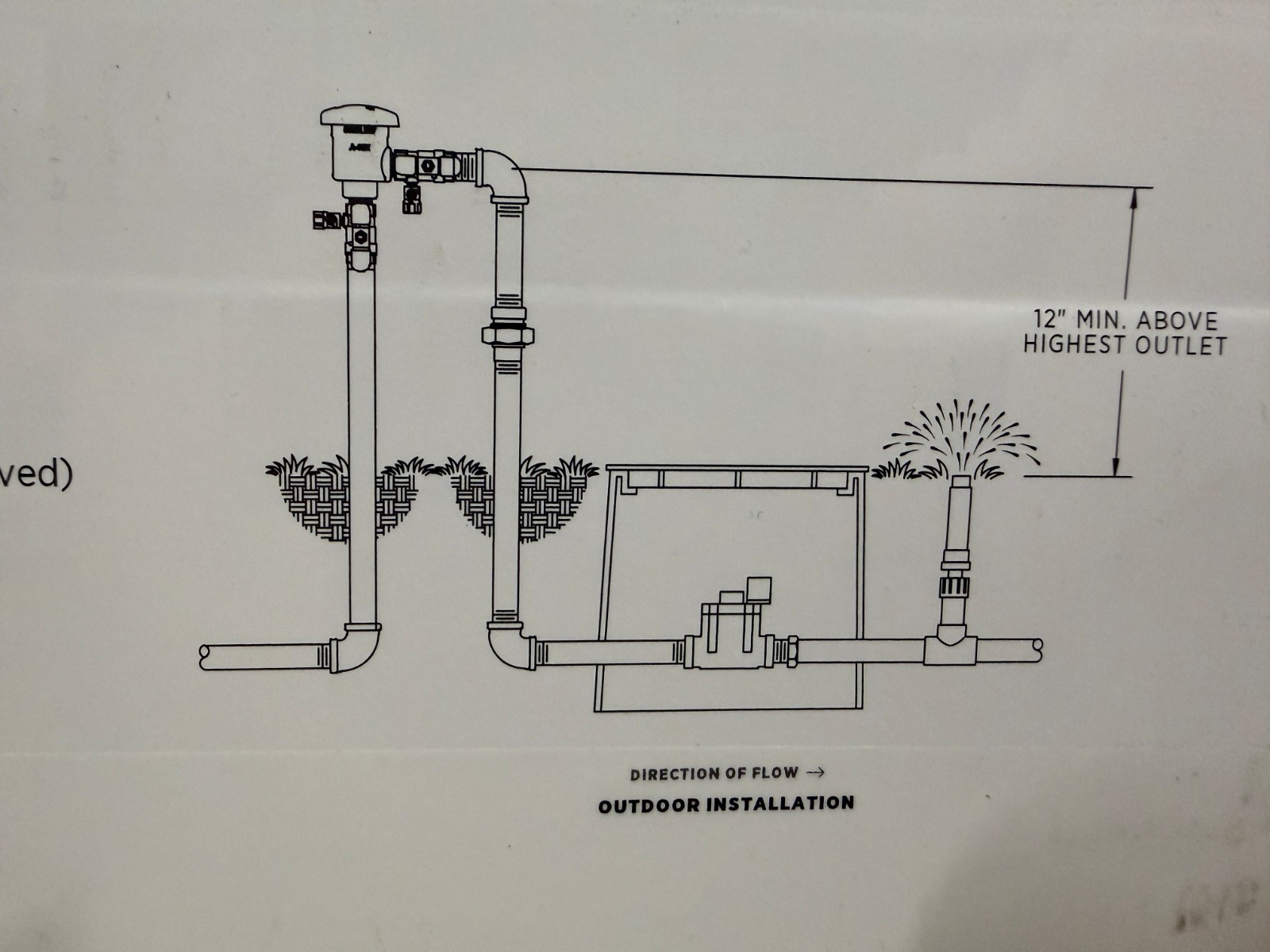 Zurn-Wilkins 1-720A Pressure Vacuum Breaker 1 in. With Union Ball Valves