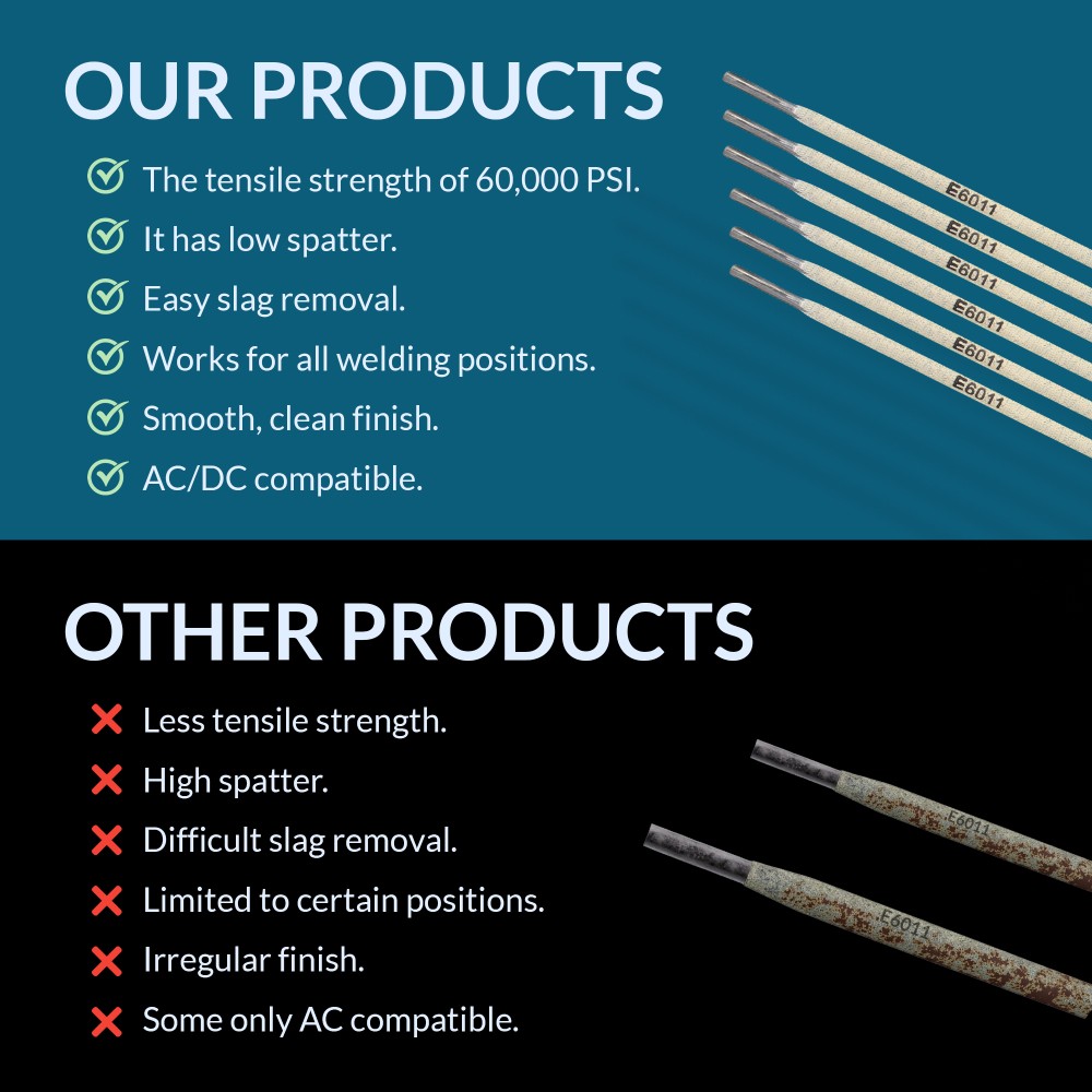 E6011 Welding Rod 3/32″ 5LB – Stick Electrodes – 770456, 31105