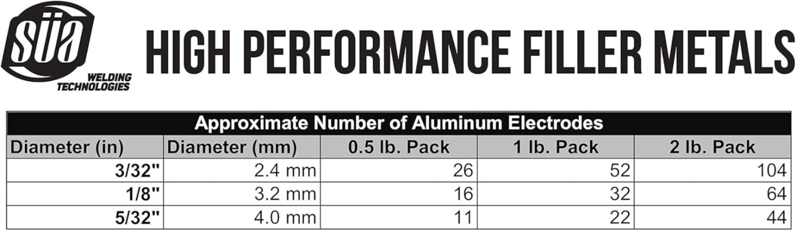 Aluminum E4043 Stick Electrode Rods – 3/32″ x 14″ – 0.5 Lb