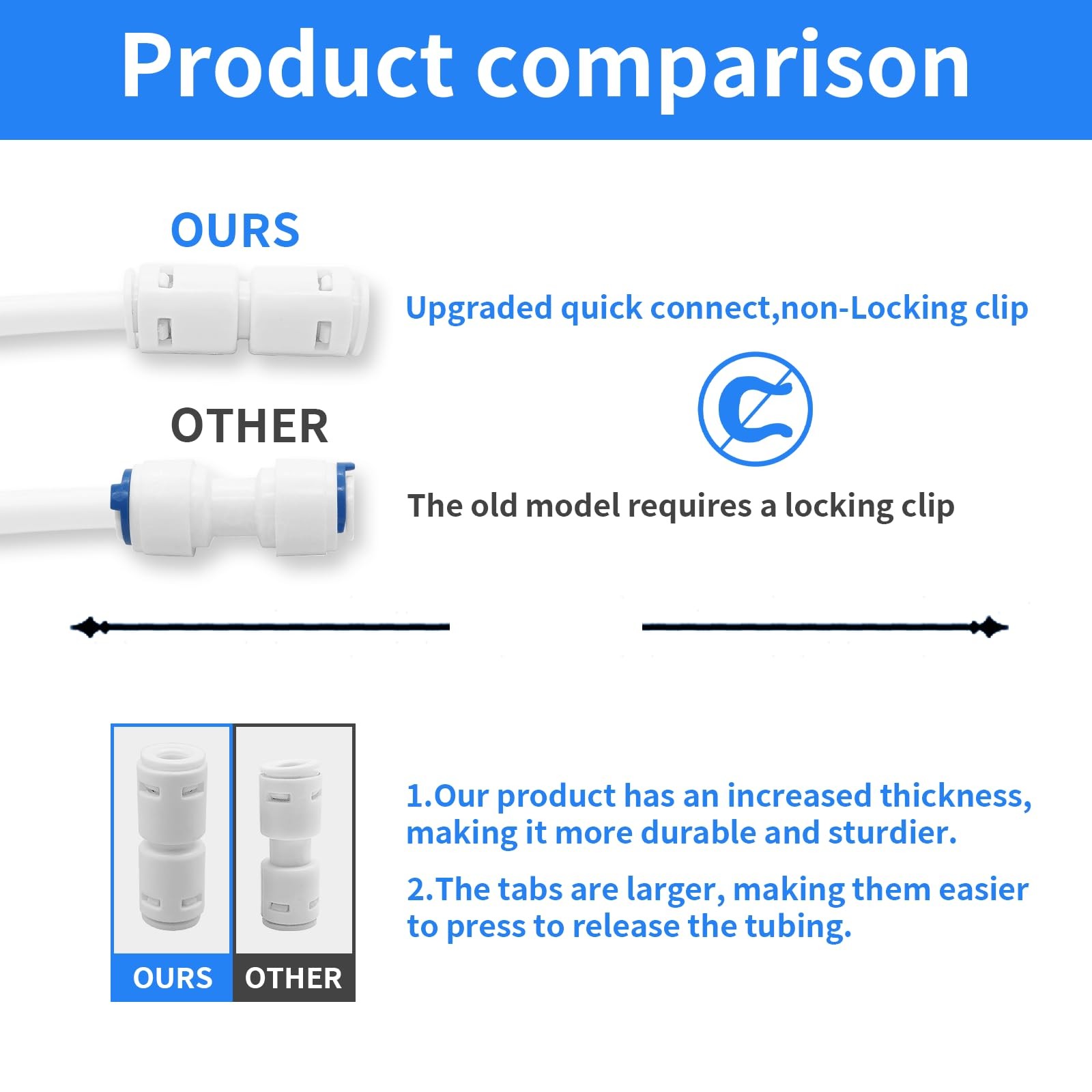 1/4″ Quick Connect Push-To-Connect Water Line Fittings Kit for RO/DI Water Filte