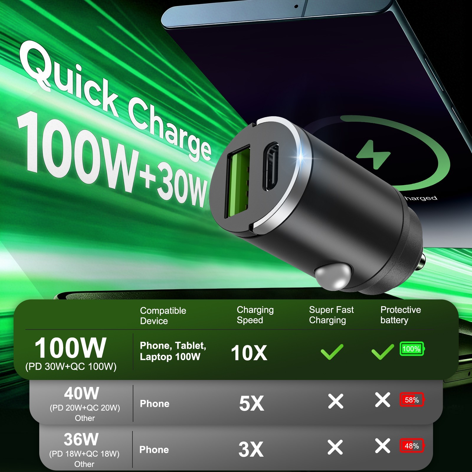 100W Super Fast Car Charger USB C PD Cigarette Lighter Adapter Dual Port