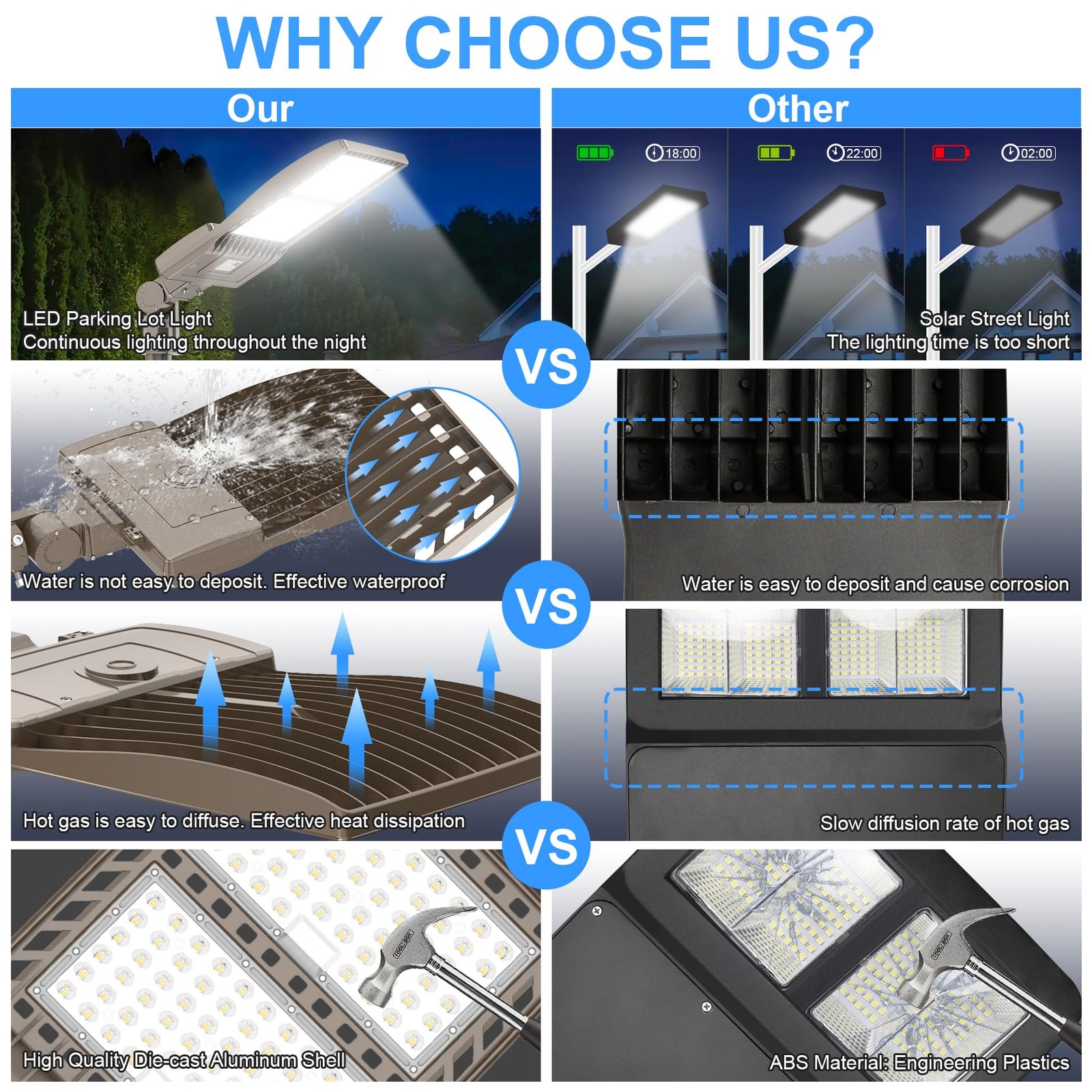 400W LED Parking Lot Light 56000 Lumen,Flood Light Outdoor Street Stadium Light
