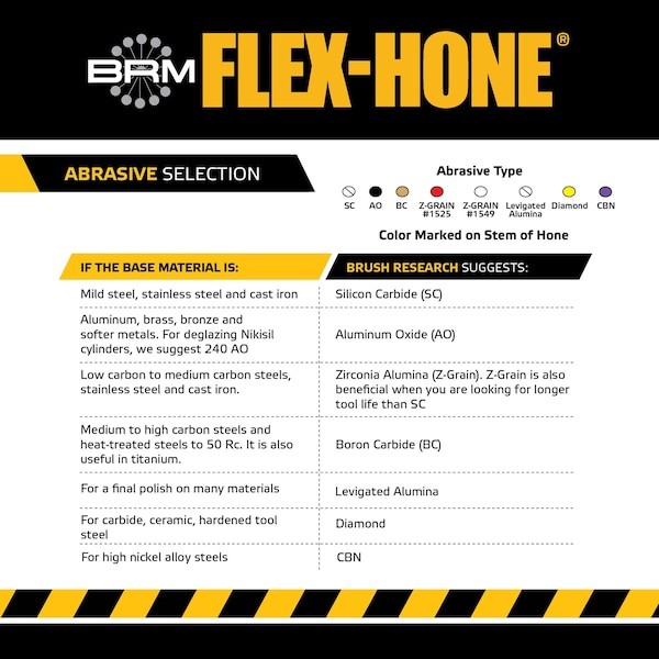 Flex-Hone Tool Gbd41218 Gbd41218 Flex-Hone, 4.500″ (114Mm) Bore, 13.5″ Oal, 180