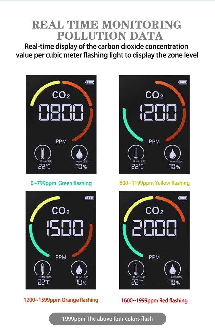 6 in 1 Air Quality Monitor PM CO2 Meter Carbon Dioxide Level TVOC HCHO Detector