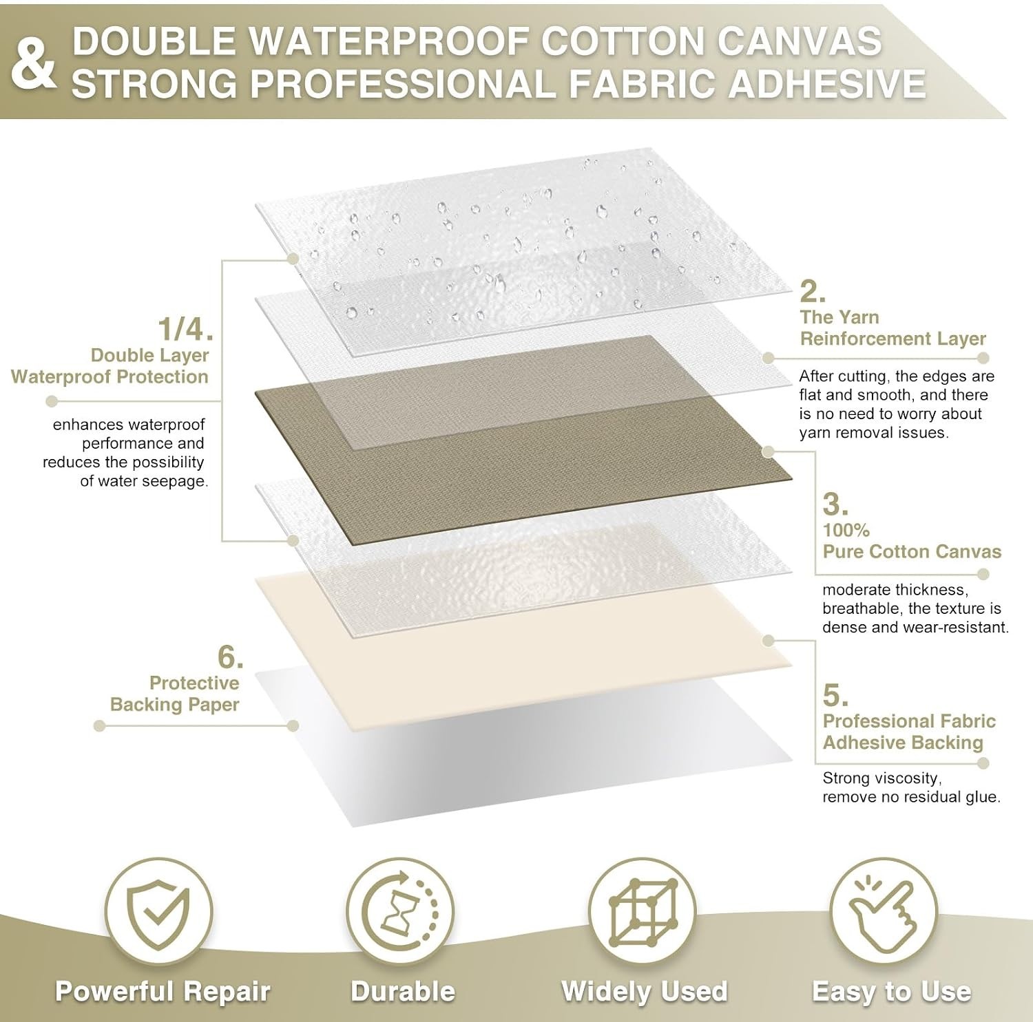 Durable 4×70 Inch Waterproof Canvas Repair Patch for Tents & Sofas – Khaki
