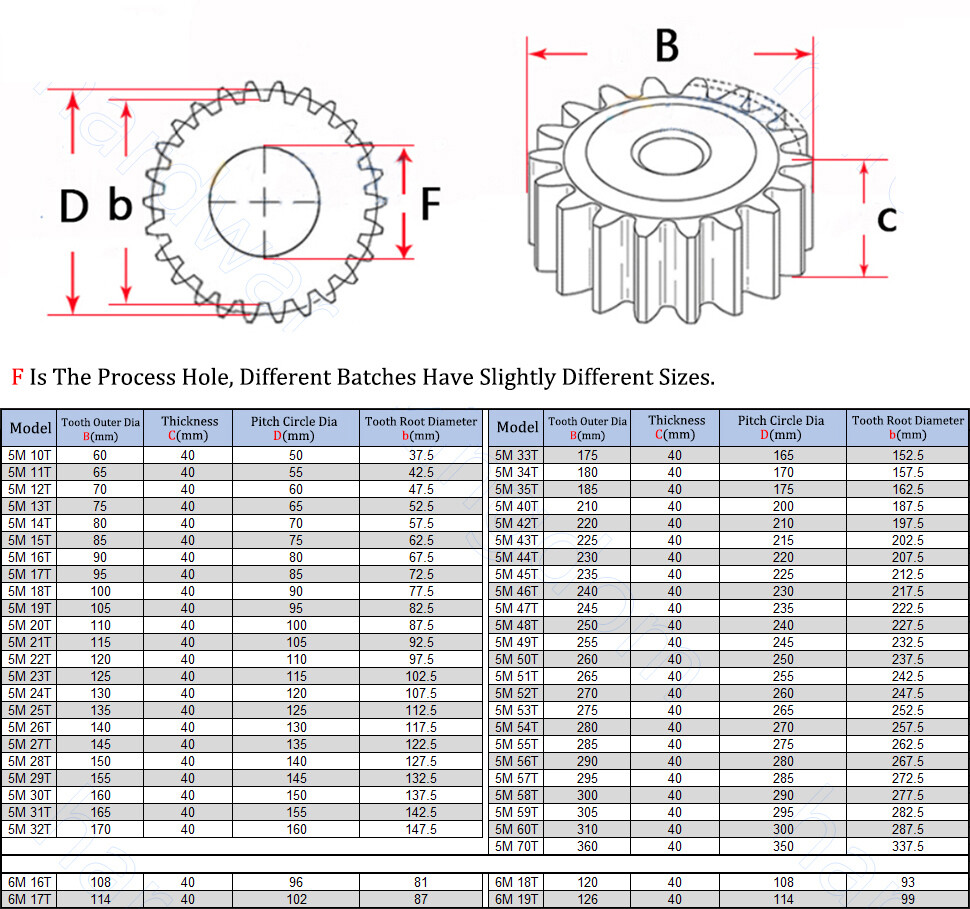 2.5/3/4/5M 45# Steel Spur Gear 10-70 Teeth 30-180mm OD Transmission Gear For CNC