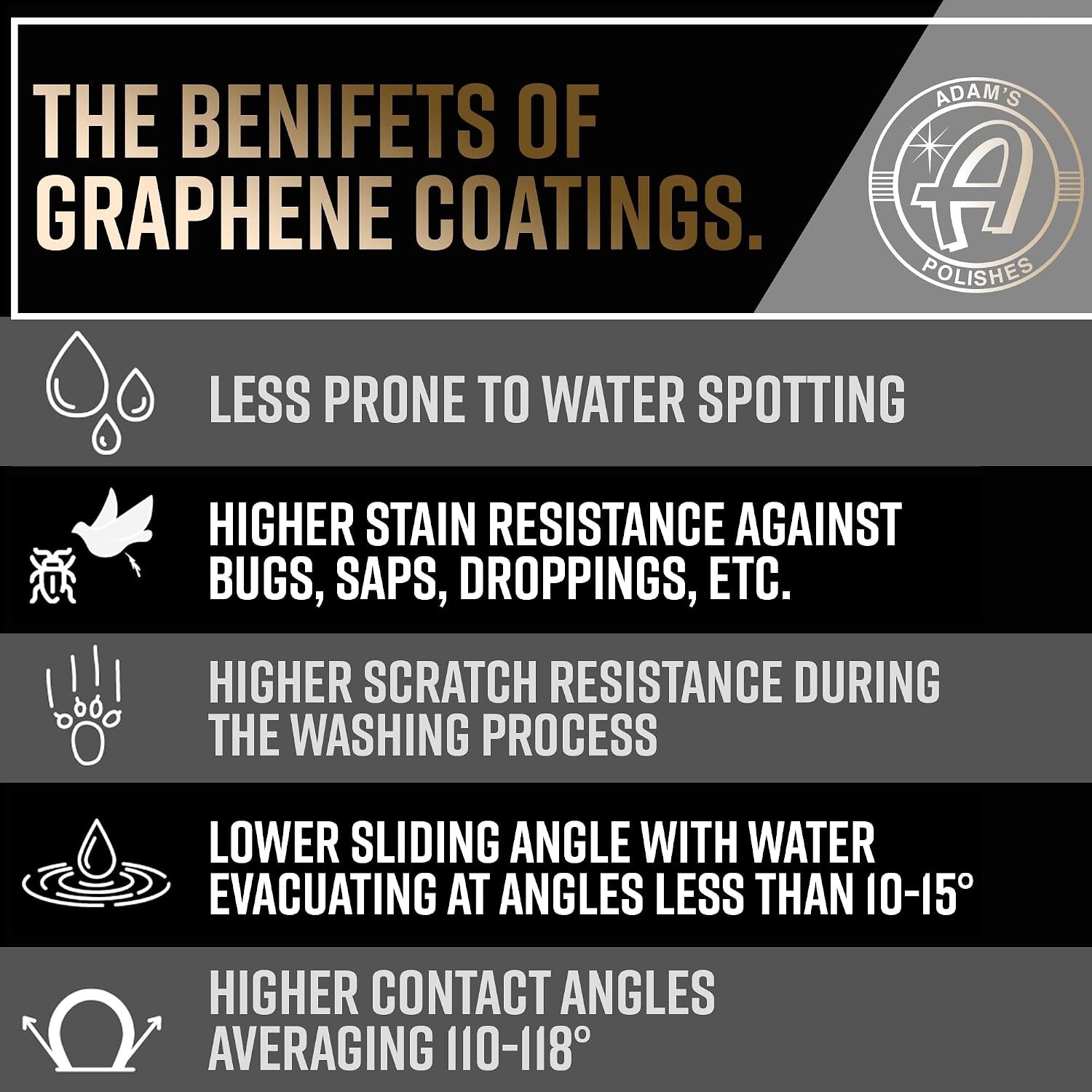 Adam’s Graphene Ceramic Spray Coating Kit 18+ Months Gloss for Cars Boats RV
