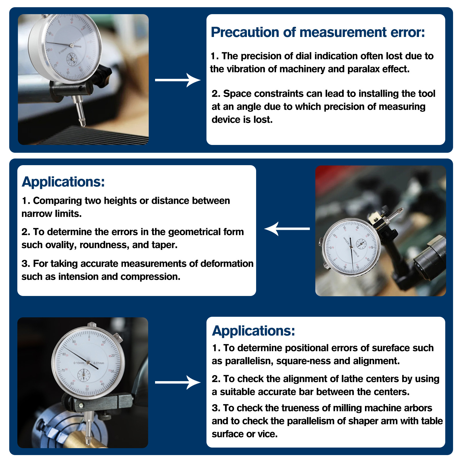 Dial Indicator with Magnetic Base 0.001″Precision Gauge Test Indicator Point Set
