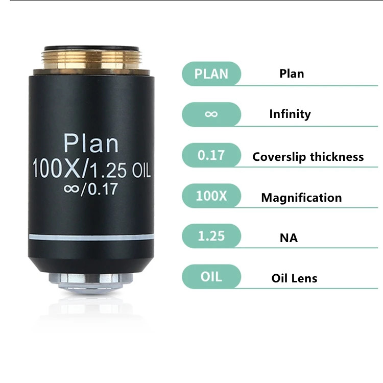 195 Plan Infinity Corrected Achromatic Objective Lens RMS 20.2mm Thread 4X‑100X