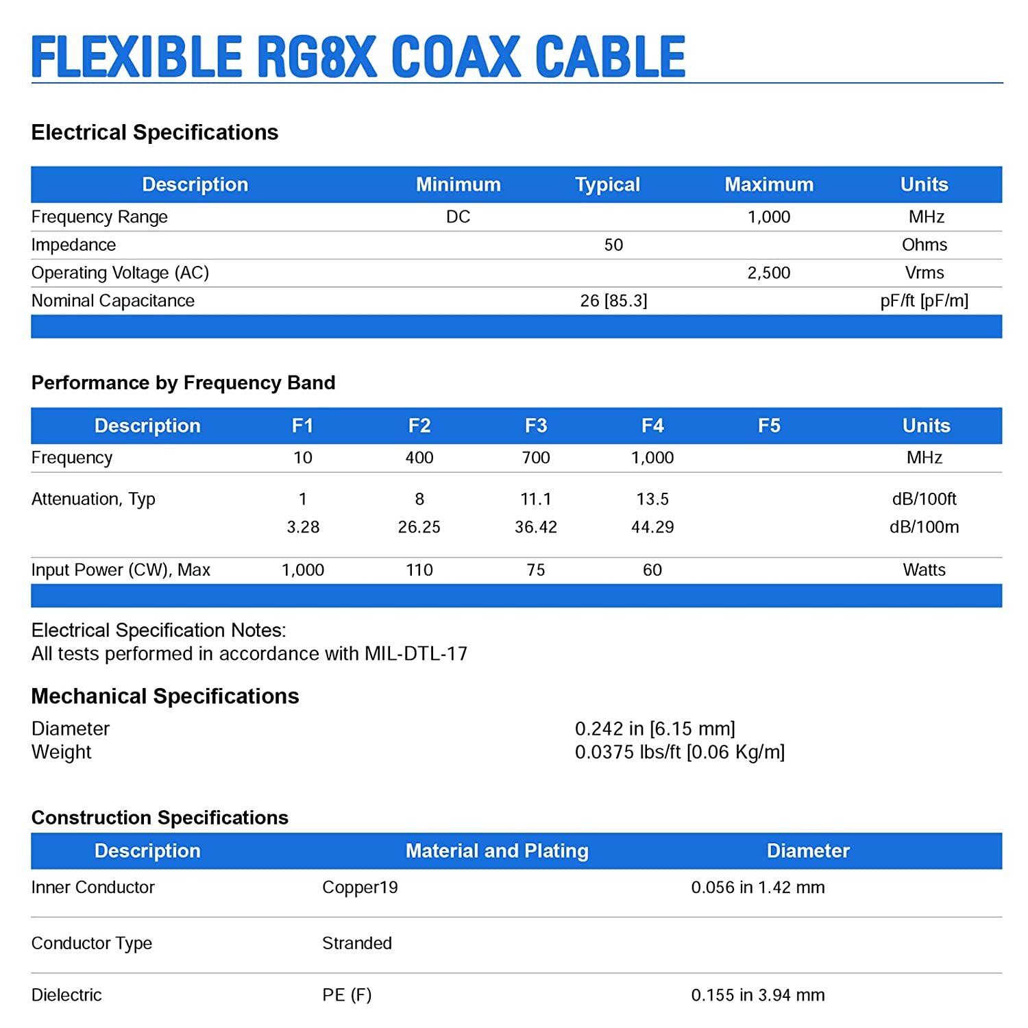 RG-8X RG8X Coax Cable PL259 UHF Male Ham Radio Low Loss for SWR Meter,CB Antenna