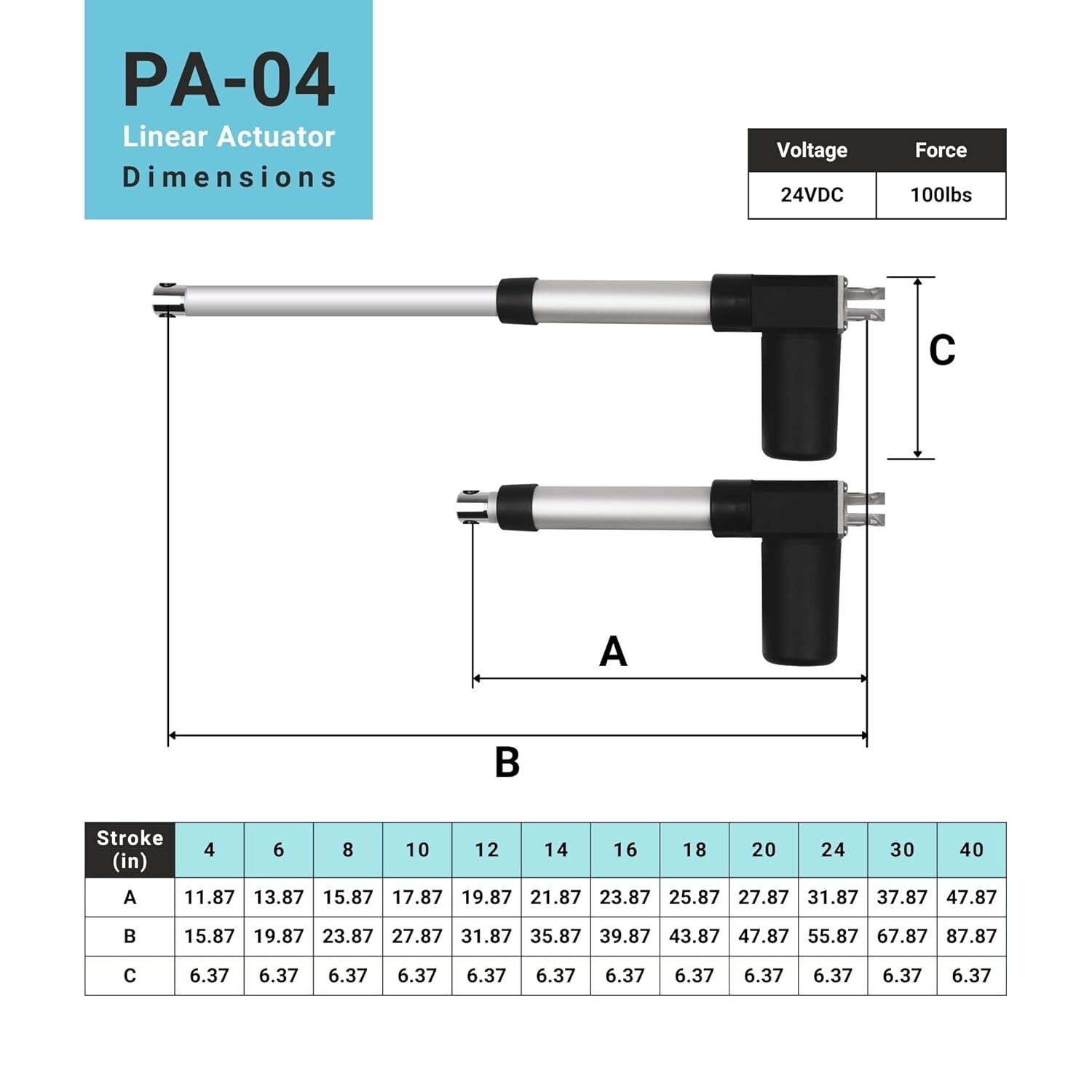 24V Electric Linear Actuator (4″-40″ stroke, 100-400 lbs. force) – PA-04 model