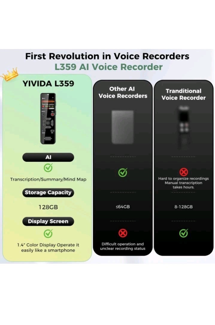AI Digital Voice Recorder 128GB: AI Transcribe & Summarize Note Taker, Voice Act