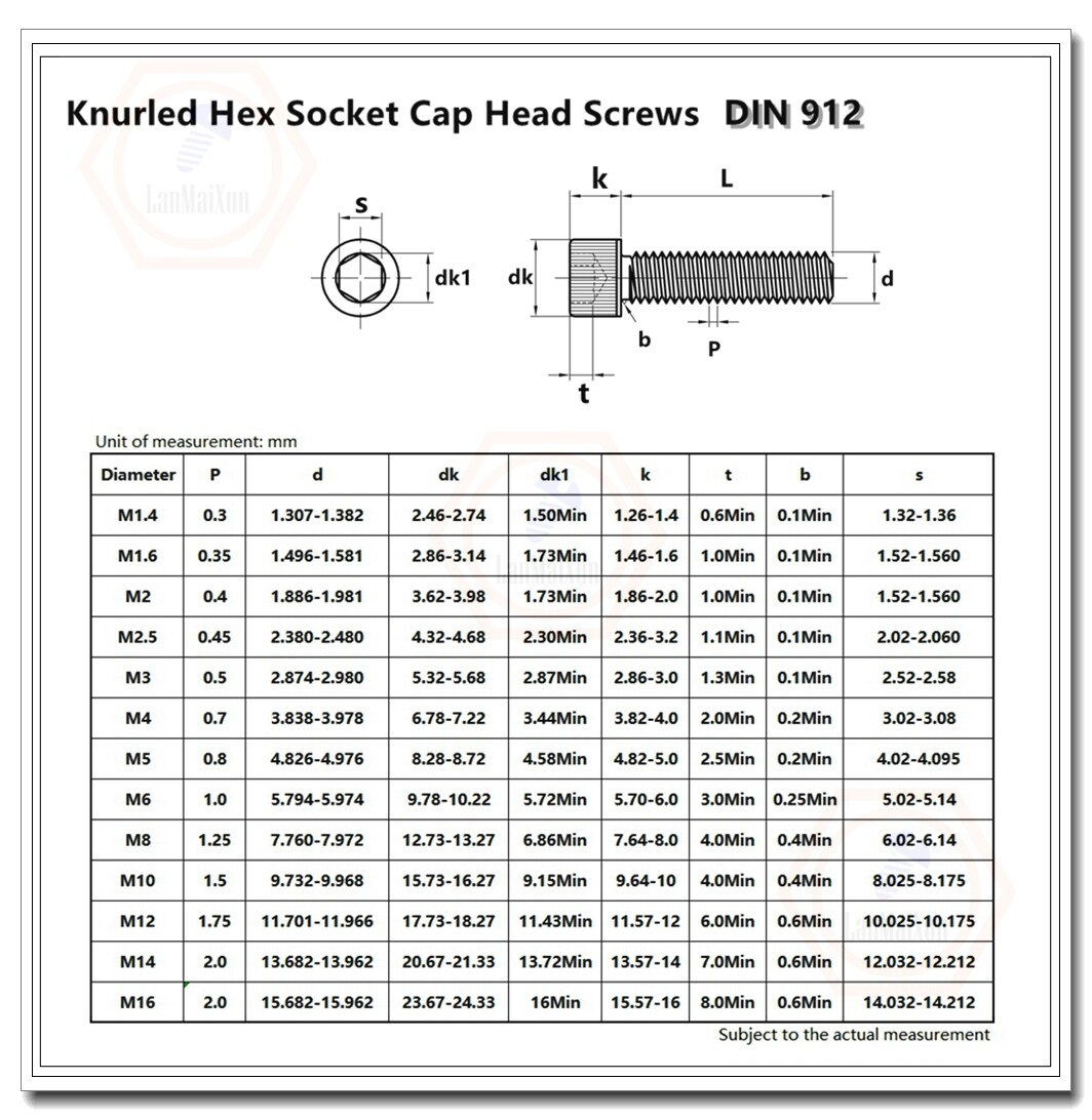 M1.4 M1.6 M2 M2.5 304 Stainless Steel Allen Hex Socket Cap Head Screws Bolts