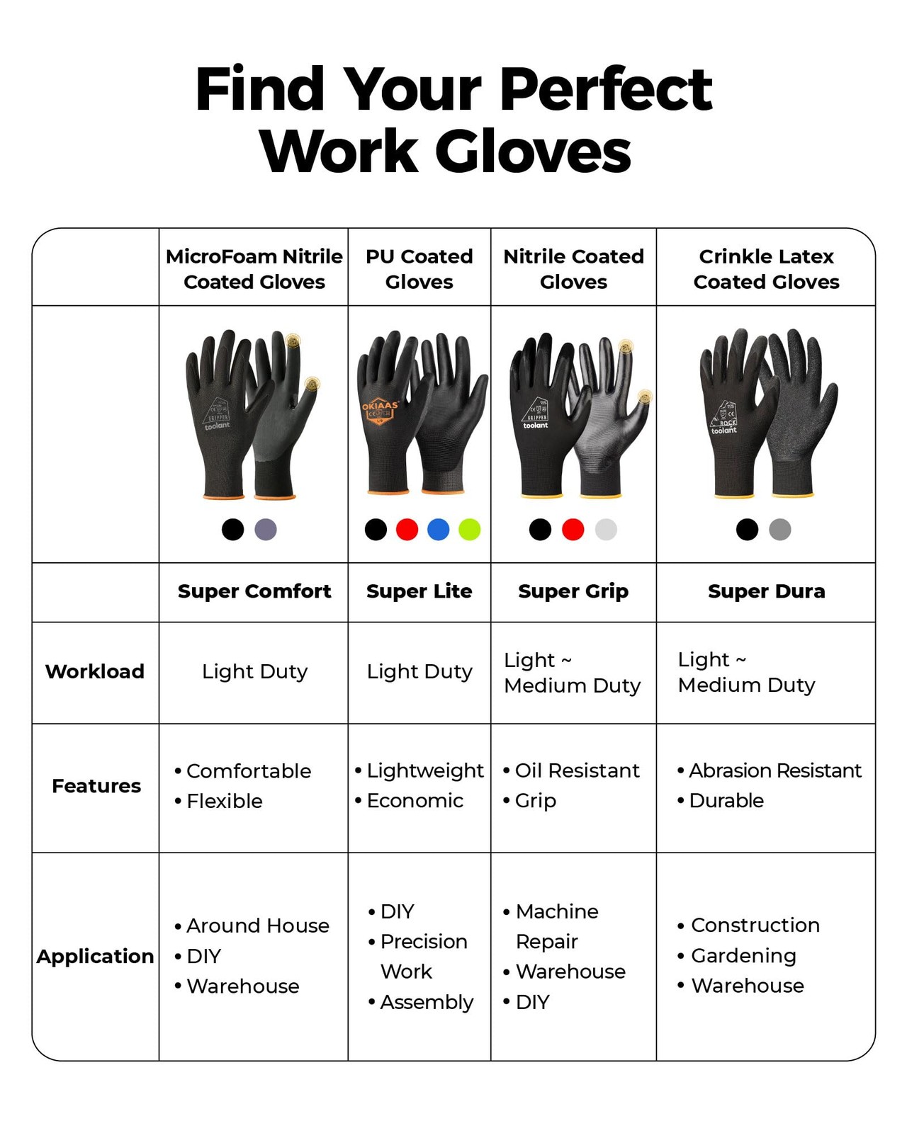 12 Pairs Work Gloves MicroFoam Nitrile Coated, 15 Gauge Breathable Nylon with…