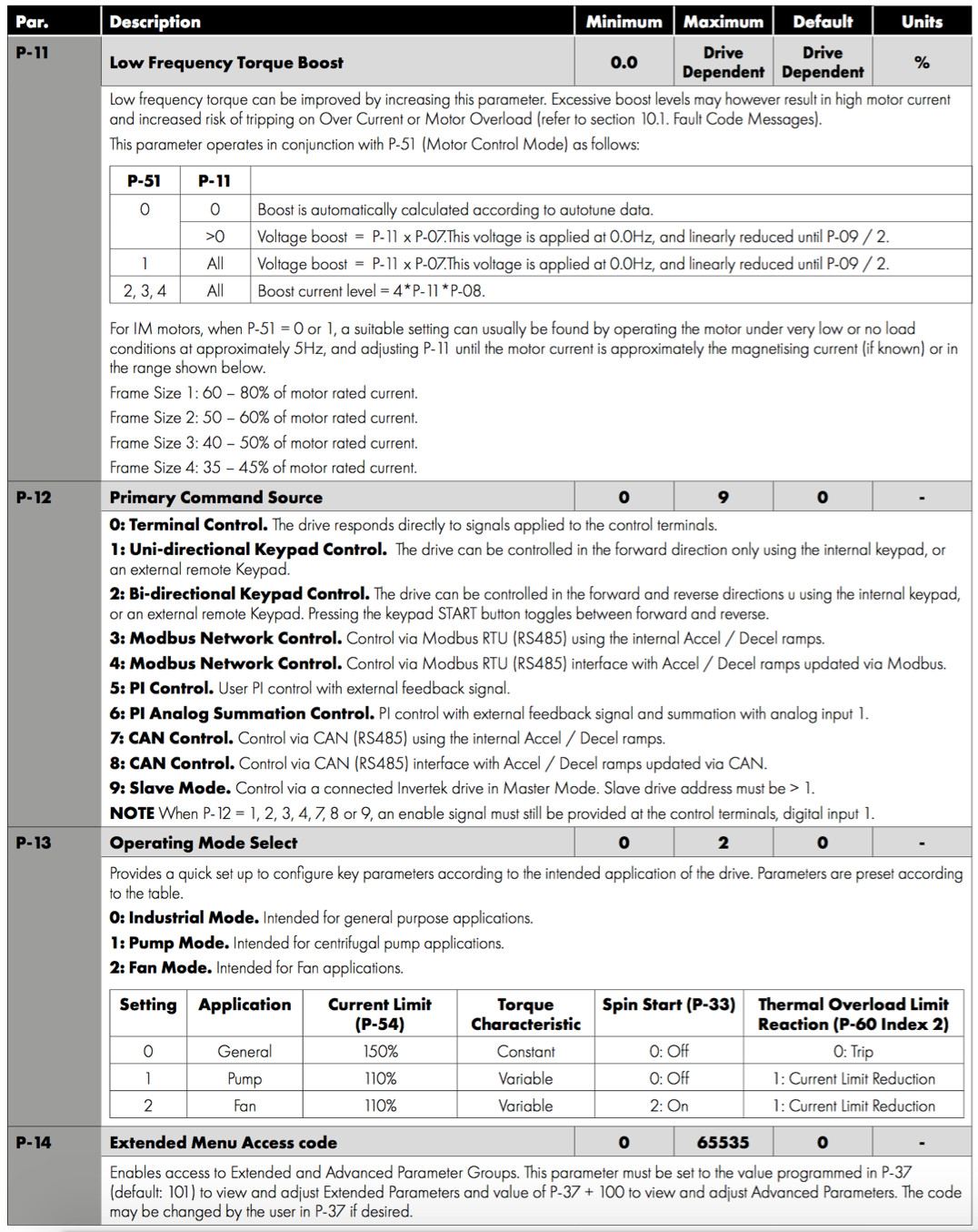ODE-3-140022-3F12 – Invertek VFD – 1HP 2.2A 380V-480V 3Ph/3Ph – VFDexchange