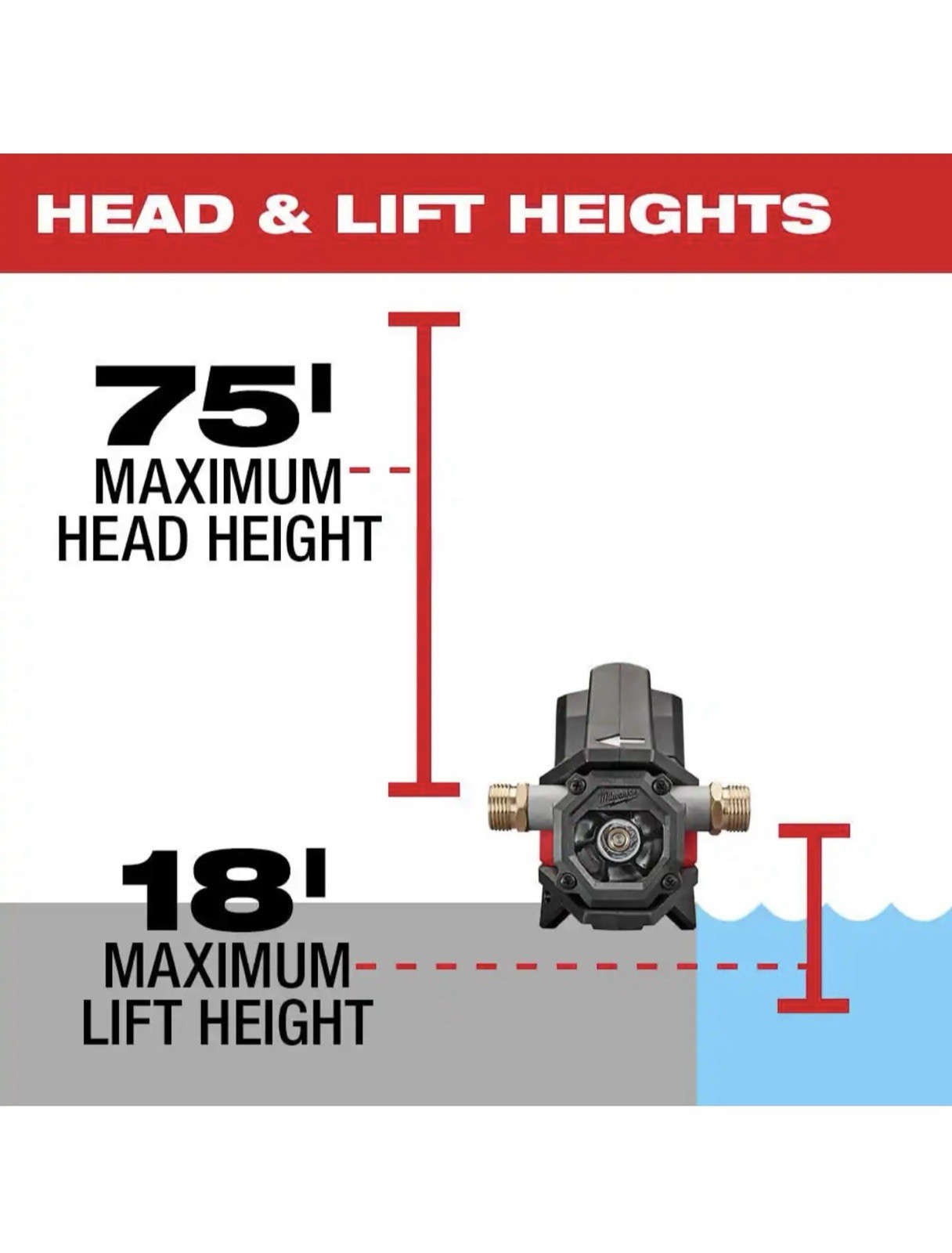 Milwaukee 2771-20 M18 FUEL 18V Water Transfer Pump – Bare Tool
