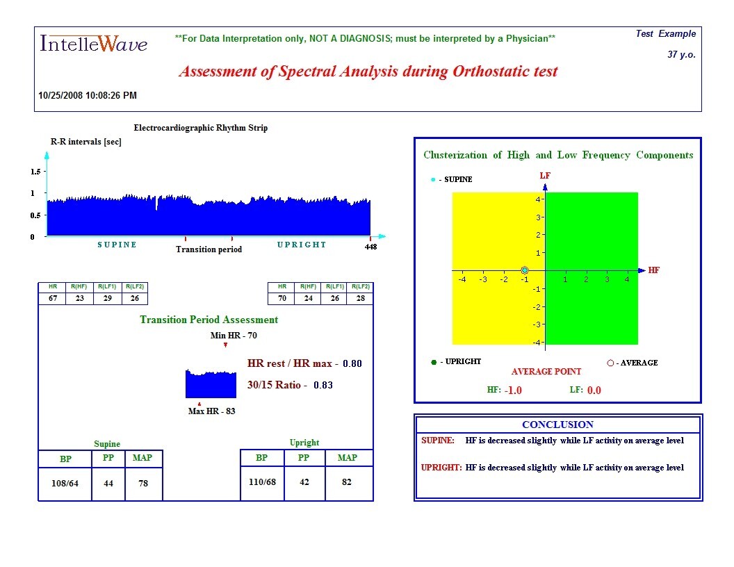 Nerve-Express 7.6.1 Standard Autonomic Function testing + Fitness Score test