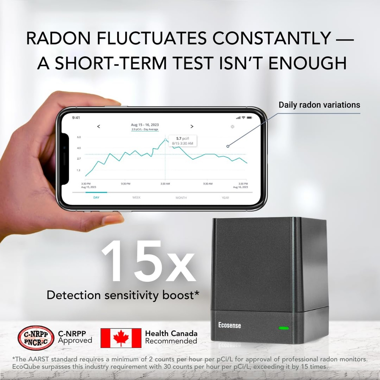 Ecosense EQ100 EcoQube, Digital Radon Detector, Fast Capture of Fluctuating L…