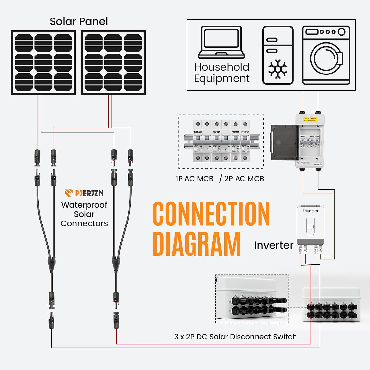 Solar Panel Disconnect Switch with 1000V DC 30Amp Circuit Breakers Solar Combine