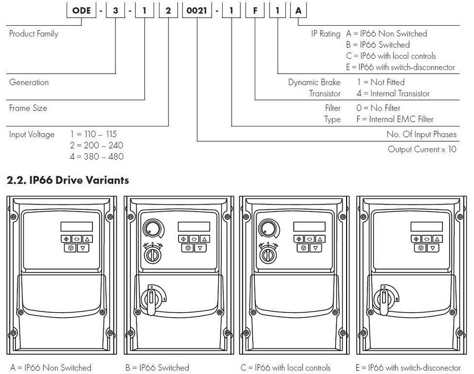 ODE-3-340180-3F4B Invertek VFD 10HP 18A 380V-480V 3Ph/3Ph VFDexchange