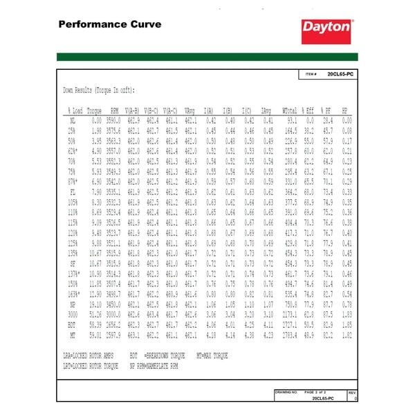 Dayton 20Cl65 Three-Phase General Purpose Motor, 1/3 Hp, 48 Frame, 230/460V Ac