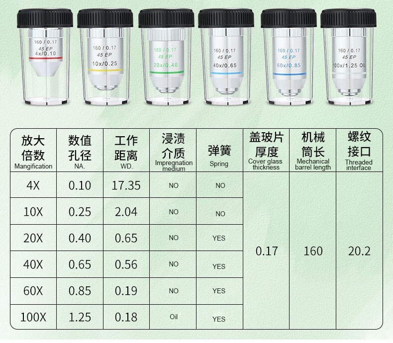 4X 10X 40X 100X Semi Plan Achromatic Objective Lens for Biological Microscope