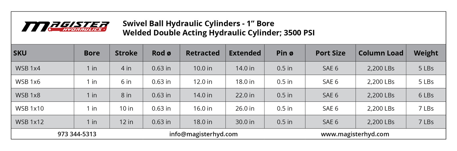 Hydraulic Cylinder Welded Double Acting 1″ Bore 8″ Stroke Swivel Ball/Eye