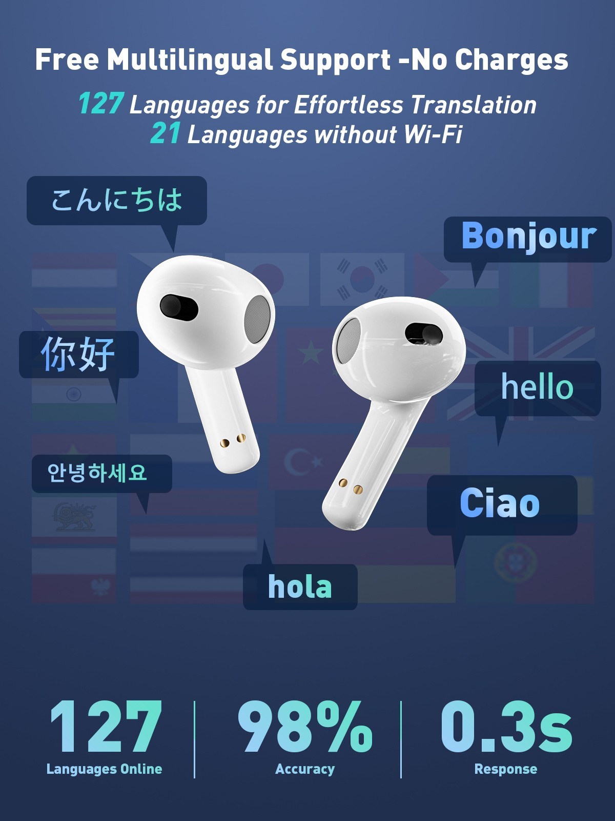 iTour 22 PRO Translation Earbuds 127 Languages, Real Time Translator Earbuds