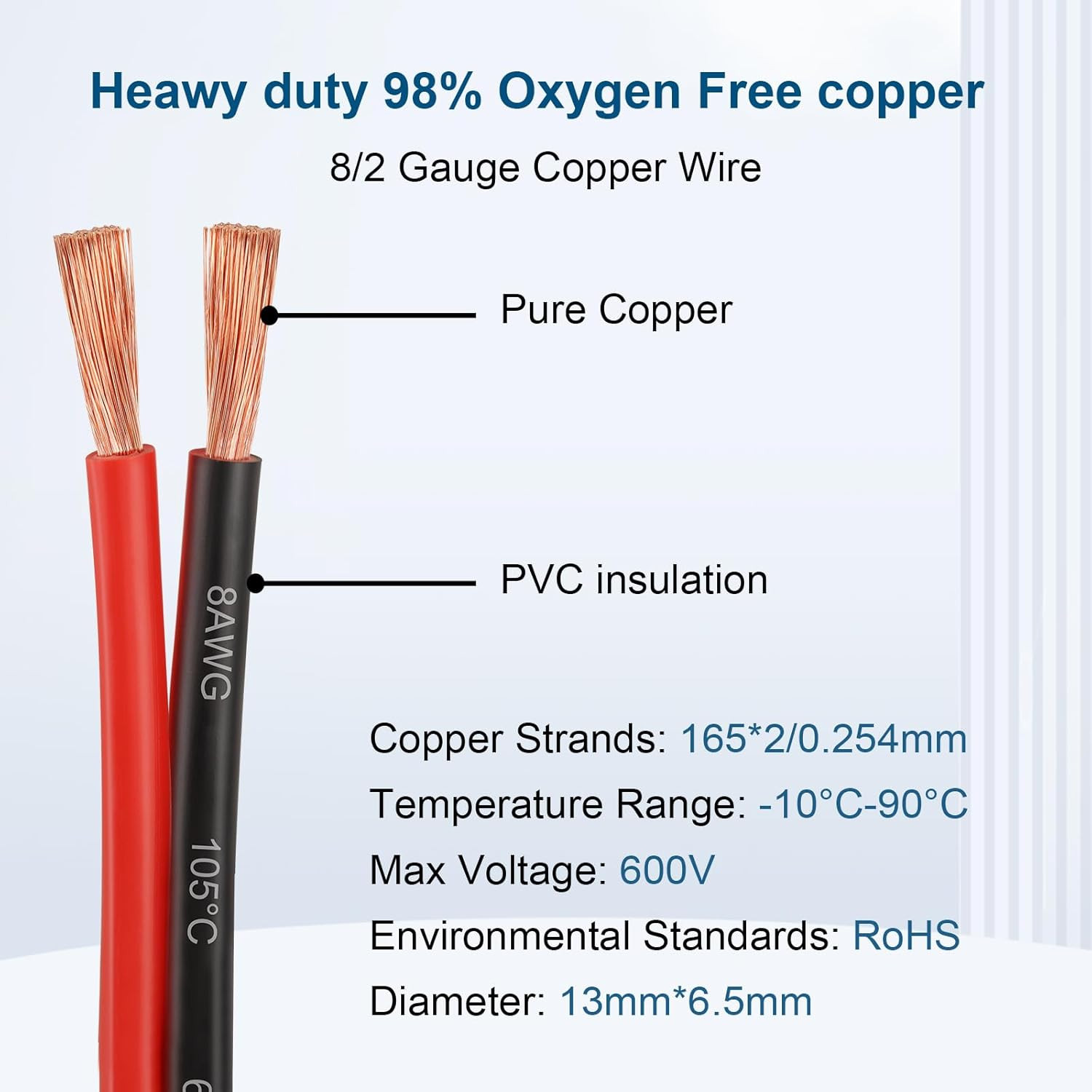 8 Gauge Wire 2 Conductors Copper Wire, 8 AWG Battery Cable Oxygen Free Copper Wi