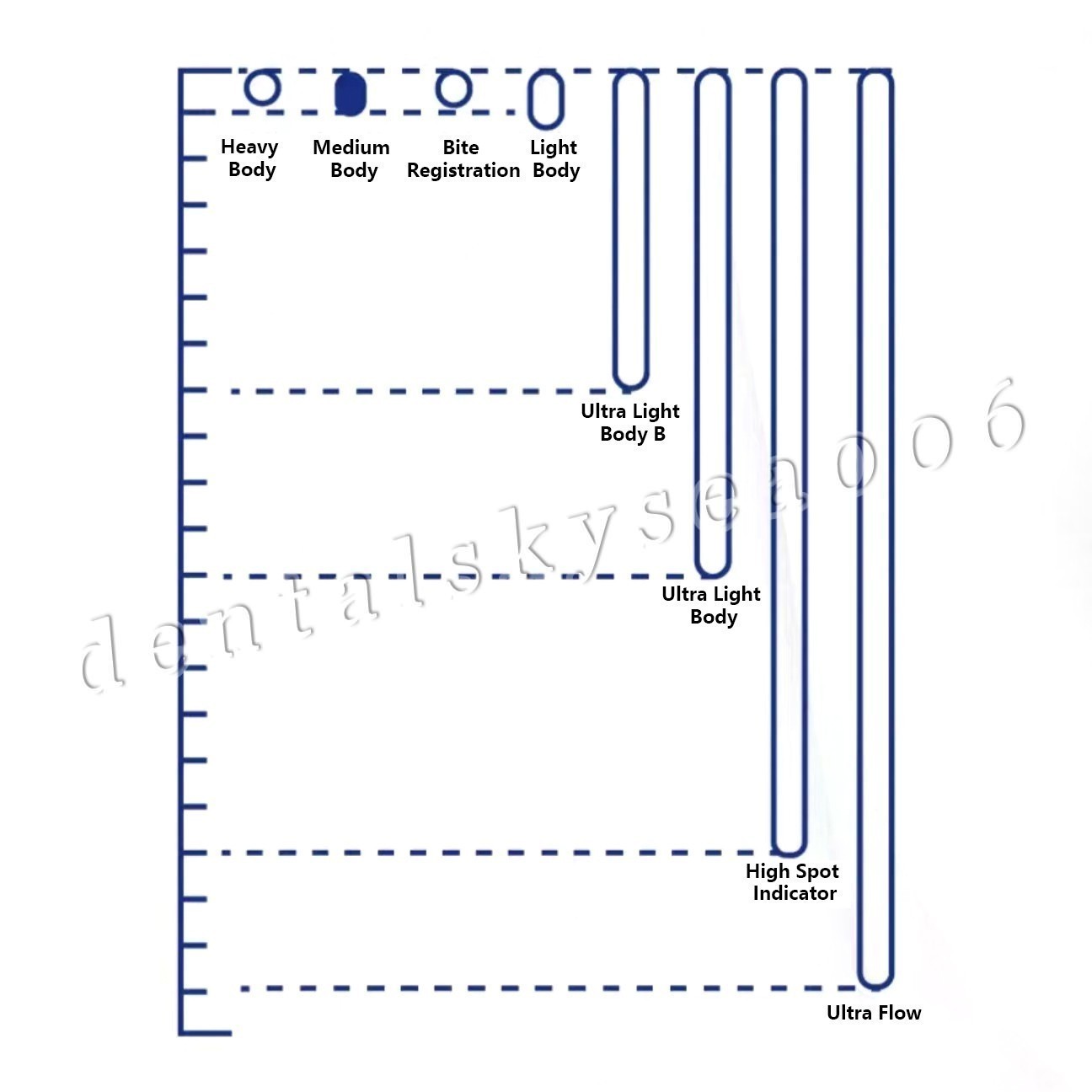 4 x Heavy Body Fast Set Dental Vinyl Polysiloxane Impression Material VPS PVS