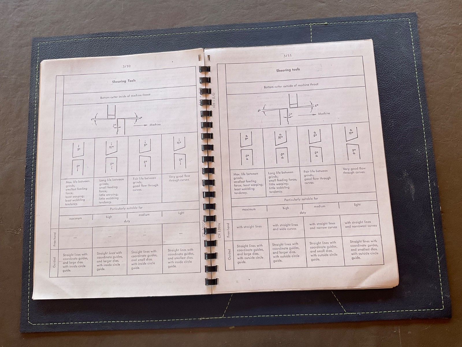Trumpf CN 1200 operating/spare parts catalog