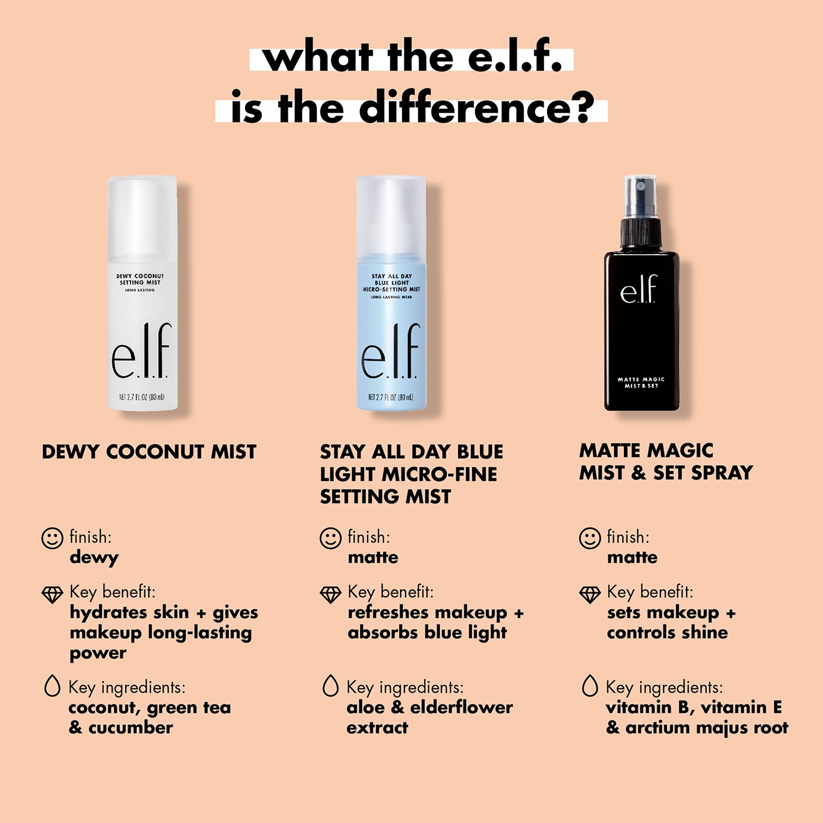e.l.f. Matte Magic Mist & Set Spray, Long Lasting, Mattifying, 2.0 Fl Oz