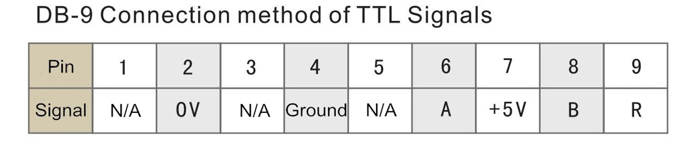 Normal Size Linear Scale Sensor Reader Head for NTS FTN JCXE DLS-W Sinpo