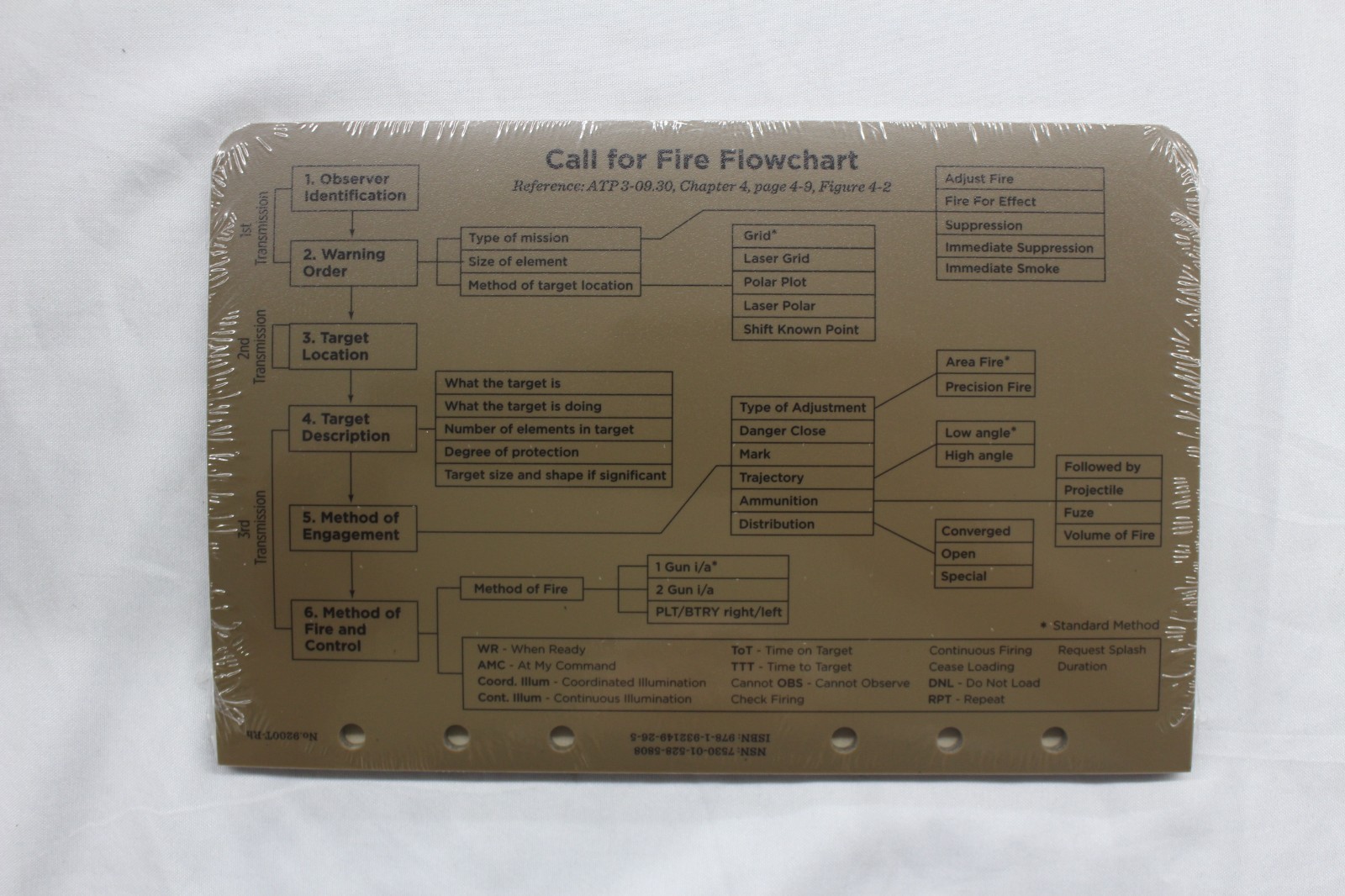 Rite in the Rain Tactical Field Ring Binder Kit NO 9200T-KIT CORDURA COVER TAN