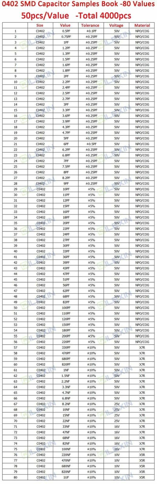 0201 0402 0603 0805 1206 SMD Resistor Capacitor Inductor Samples Book Assort Kit