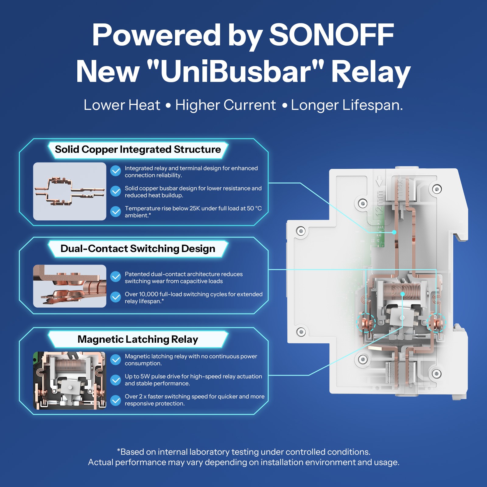 SONOFF Electric Meter 32A Smart Wi-Fi Switch Matter Over Din Rai Circuit Breaker