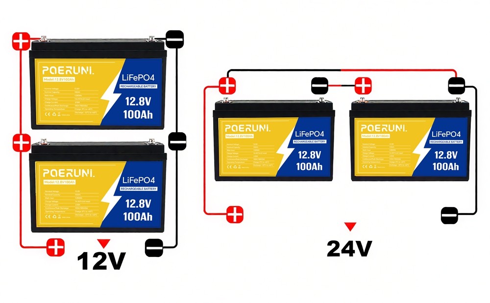 12V 100Ah LiFePO4 Battery Deep Cycle Lithium Iron for RV Solar System Camper