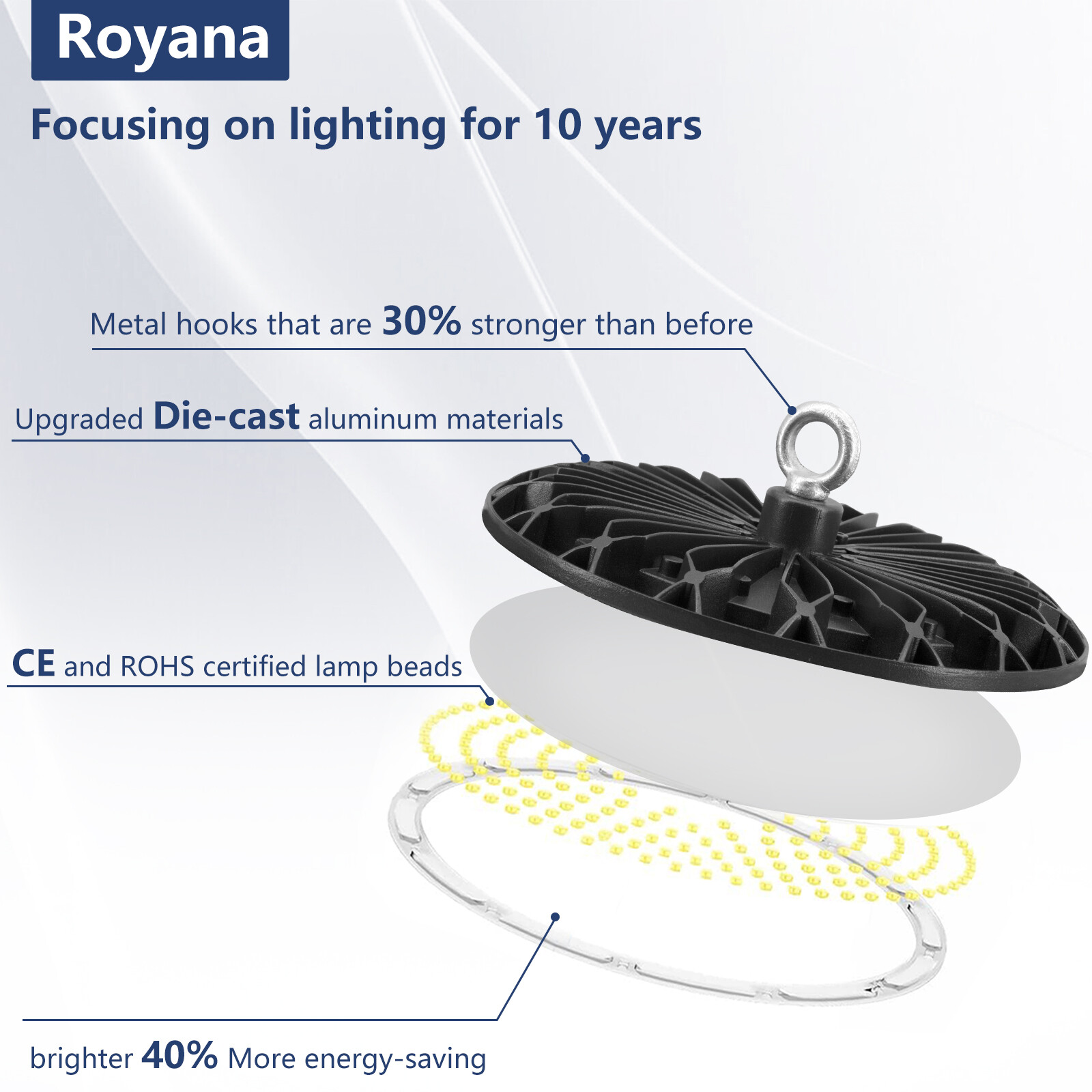 10 Pack 200W UFO LED High Bay Light Shop Industrial Commercial Factory Warehouse