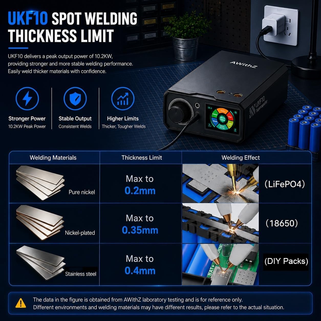 AWithZ 10.2KW Super Capacitor Spot Welder Machine 100 Gears Adjustable for 18650