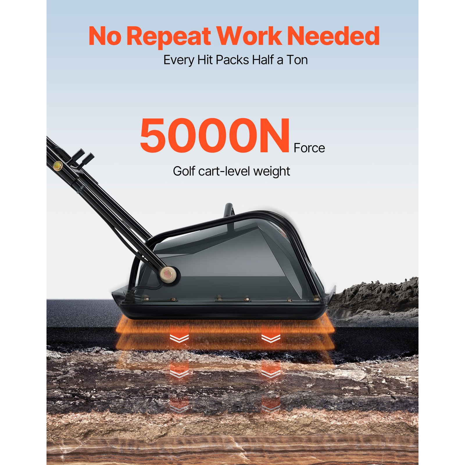 Uimoso 130W Electric Plate Compactor with 5kN Force and 3.9in Compaction Depth