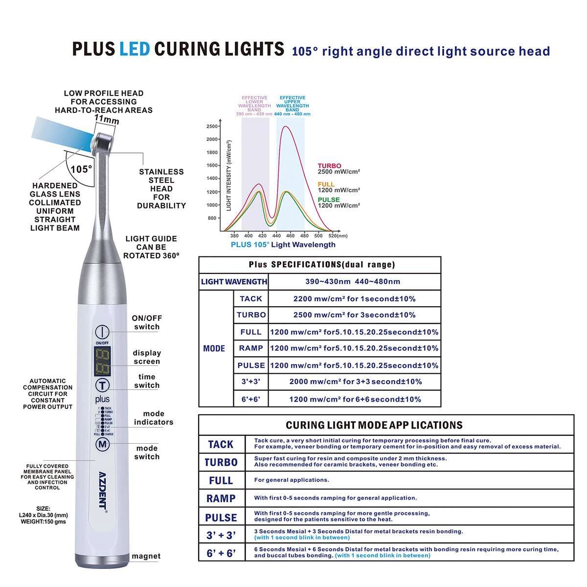 Dental Wireless LED Curing Light Lamp 1 Second Cure Curing High Power Cordless