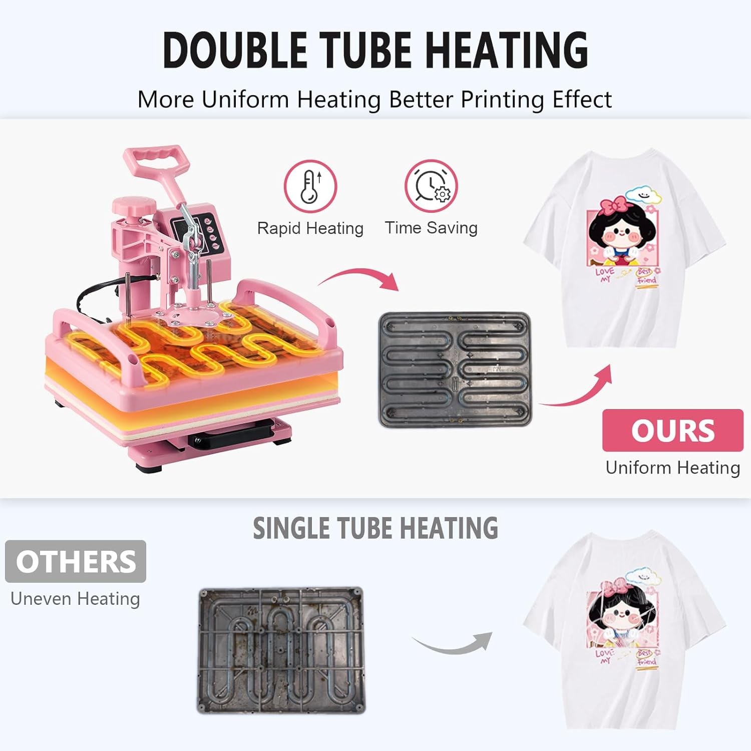 8IN1 Combo Heat Press Machine 15″x15″ Sublimation Transfer T-Shirt Mug Plate Hat