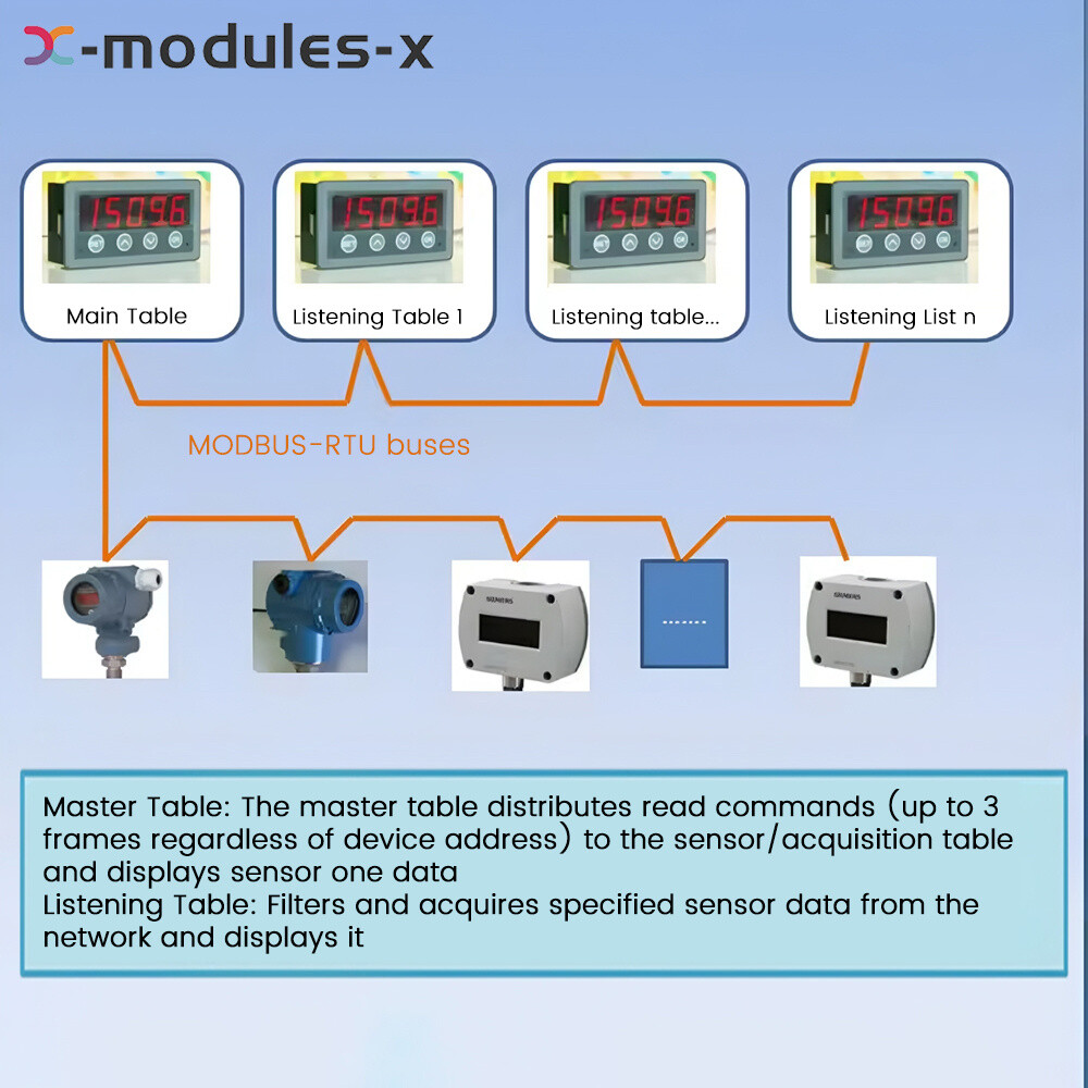MODBUS-RTU Communication Display Meter RS485 Master-Slave-Monitored DC 8-25V