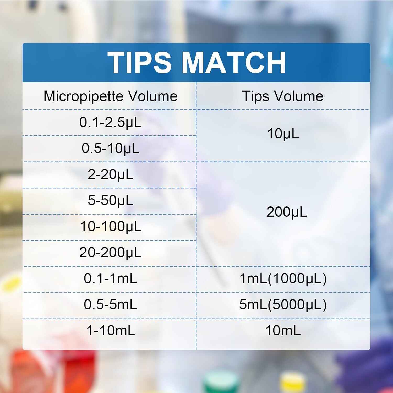 1-10ml Adjustable Volume Pipette Lab Single Channel Micropipette High Precision