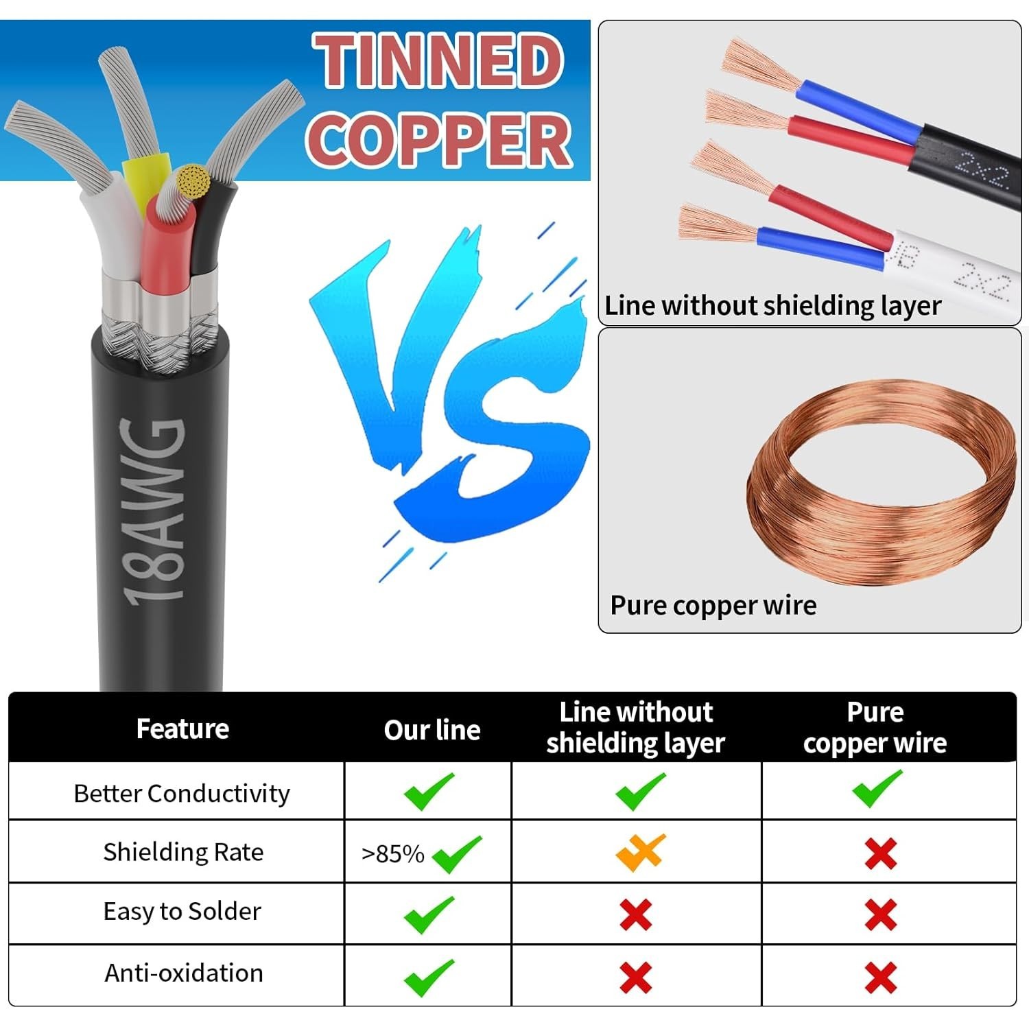 18 Gauge 4 Conductor Shielded Wire 50FT, UL2464 18 AWG 4 Shielded Cable Tinned C