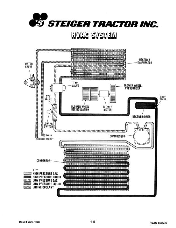 Case IH 1000, 9110, 9130, 9150, 9170, 9180, 9190 Tractor Repair Service Manual