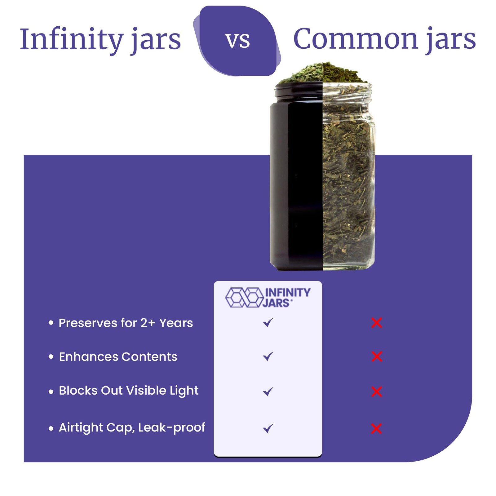Infinity Jars 1 L 34 Fl Oz Pack 3 Premium Airtight Ultraviolet Glass Jar Smell