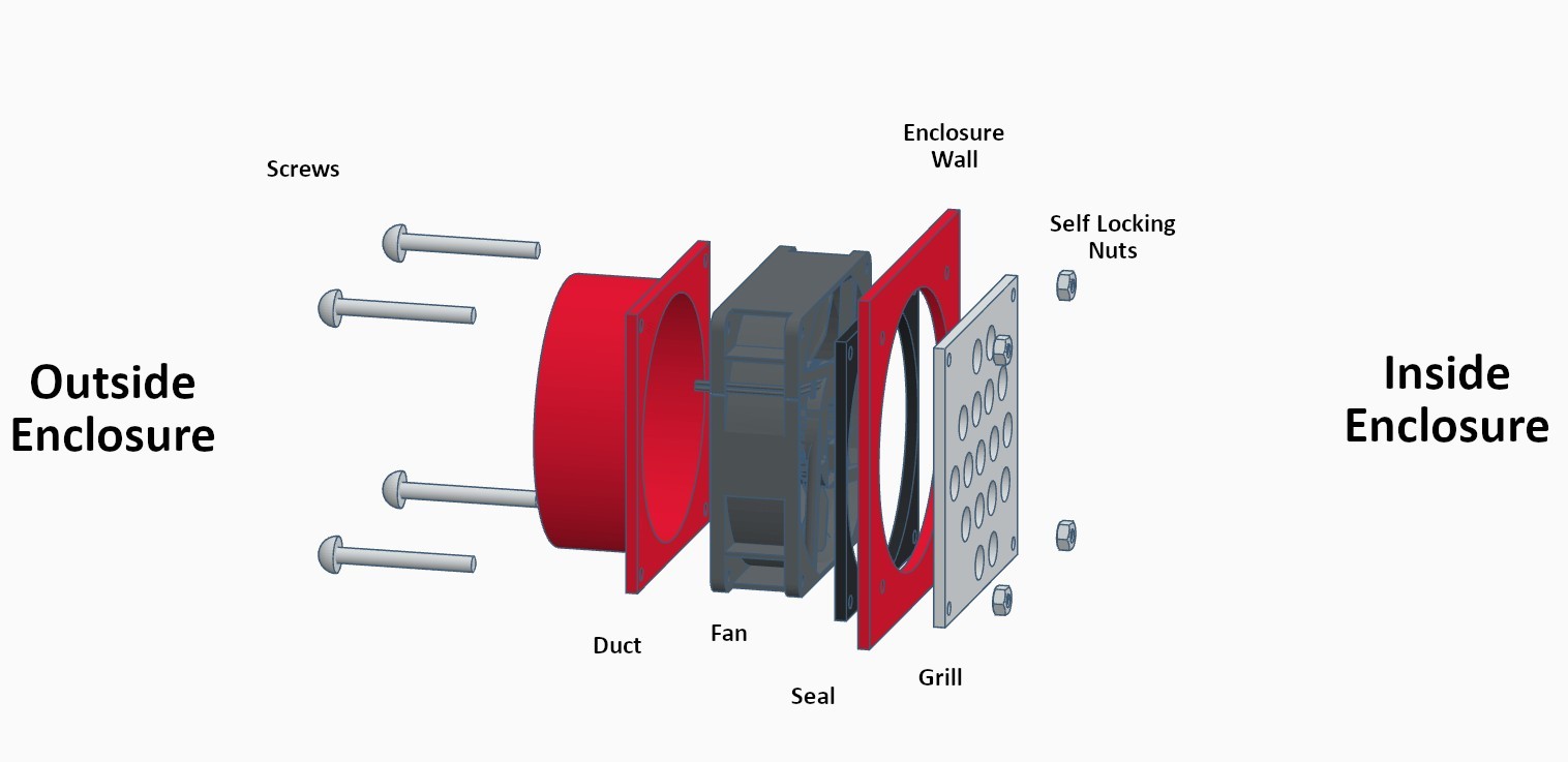 Laser Enclosure Exhaust Fan Kit – Clear Smoke and Fumes Quickly